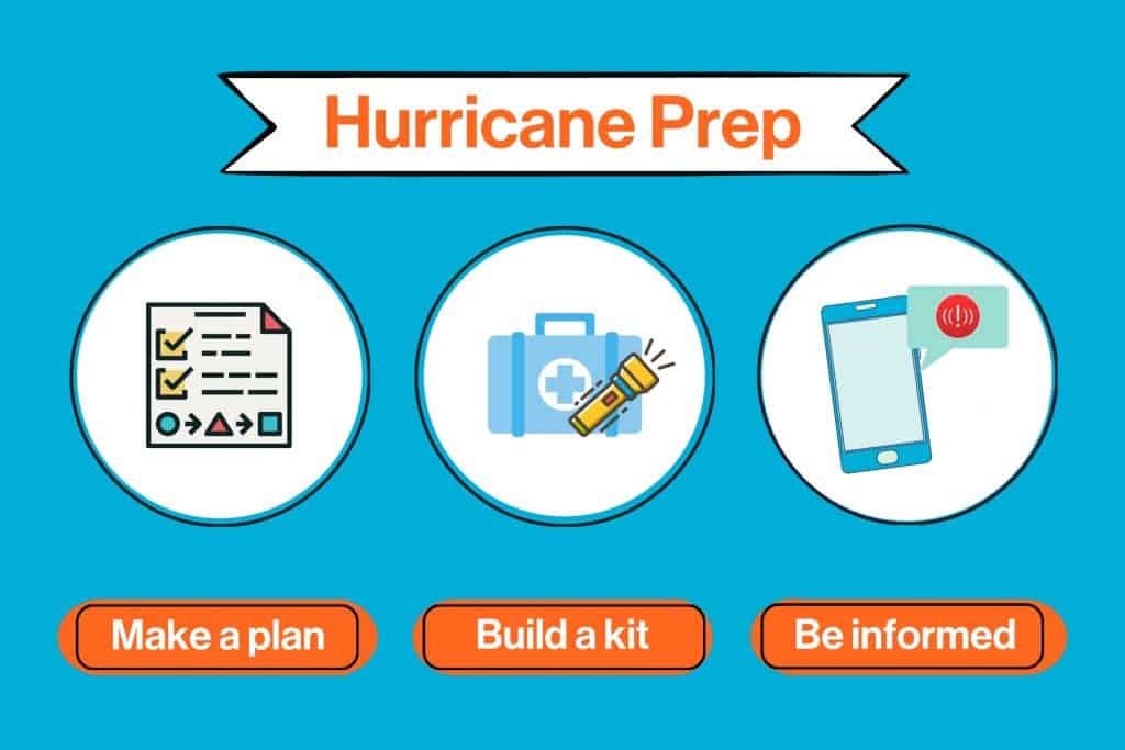 Hurricane prep. Make a plan, build a kit, be informed.